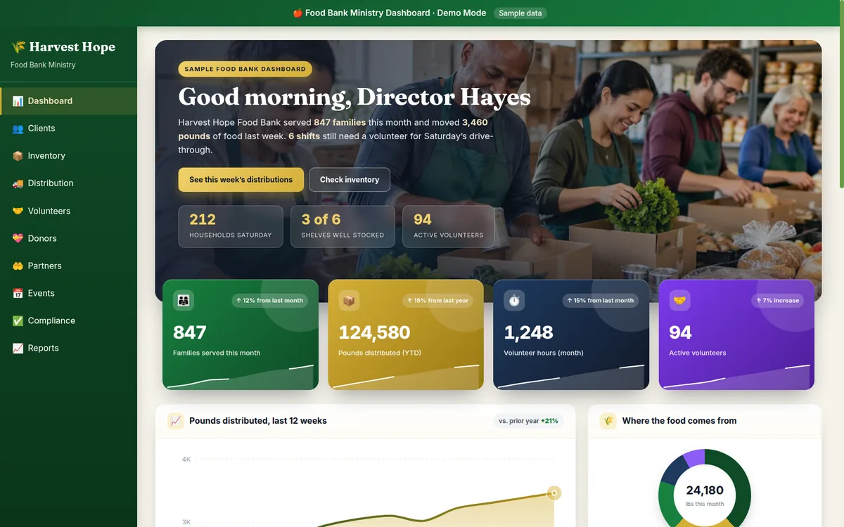 Food bank demo dashboard with sample data