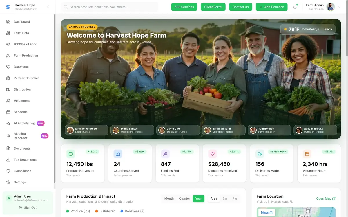 Farm and food ministry demo dashboard with sample data
